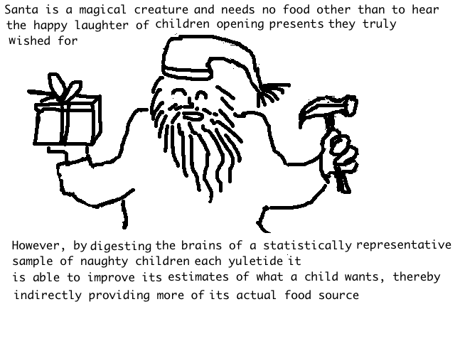 
Santa is a magical creature and needs no food other than to hear the happy 
laughter of children opening  presents they truly wished for.

However, by digesting the brains of a statistically representative sample of naughty children each yuletide it is able to improve its estimates of what a child wants, thereby indirectly providing more of its actual food source.
  